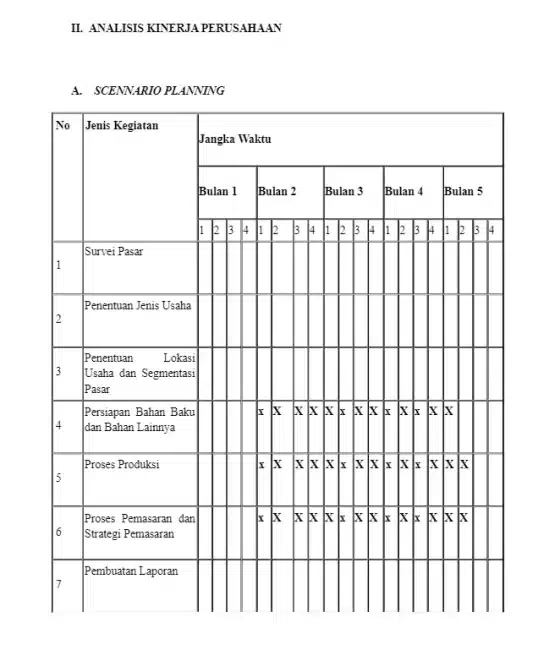 Contoh Laporan Bisnis Bagian 3