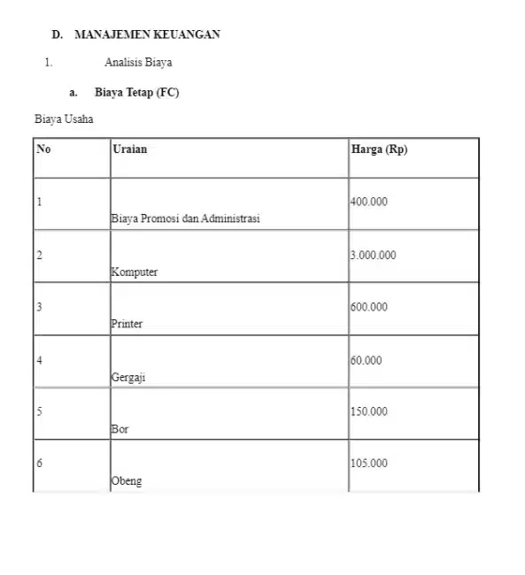 Contoh Laporan Bisnis Bagian 6