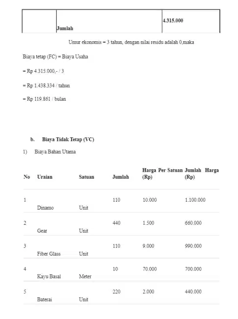 Contoh Laporan Bisnis Bagian 7