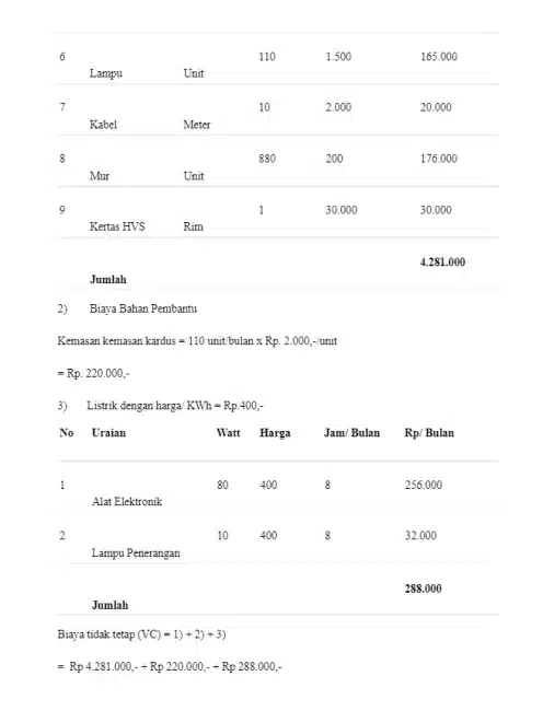 Contoh Laporan Bisnis Bagian 8