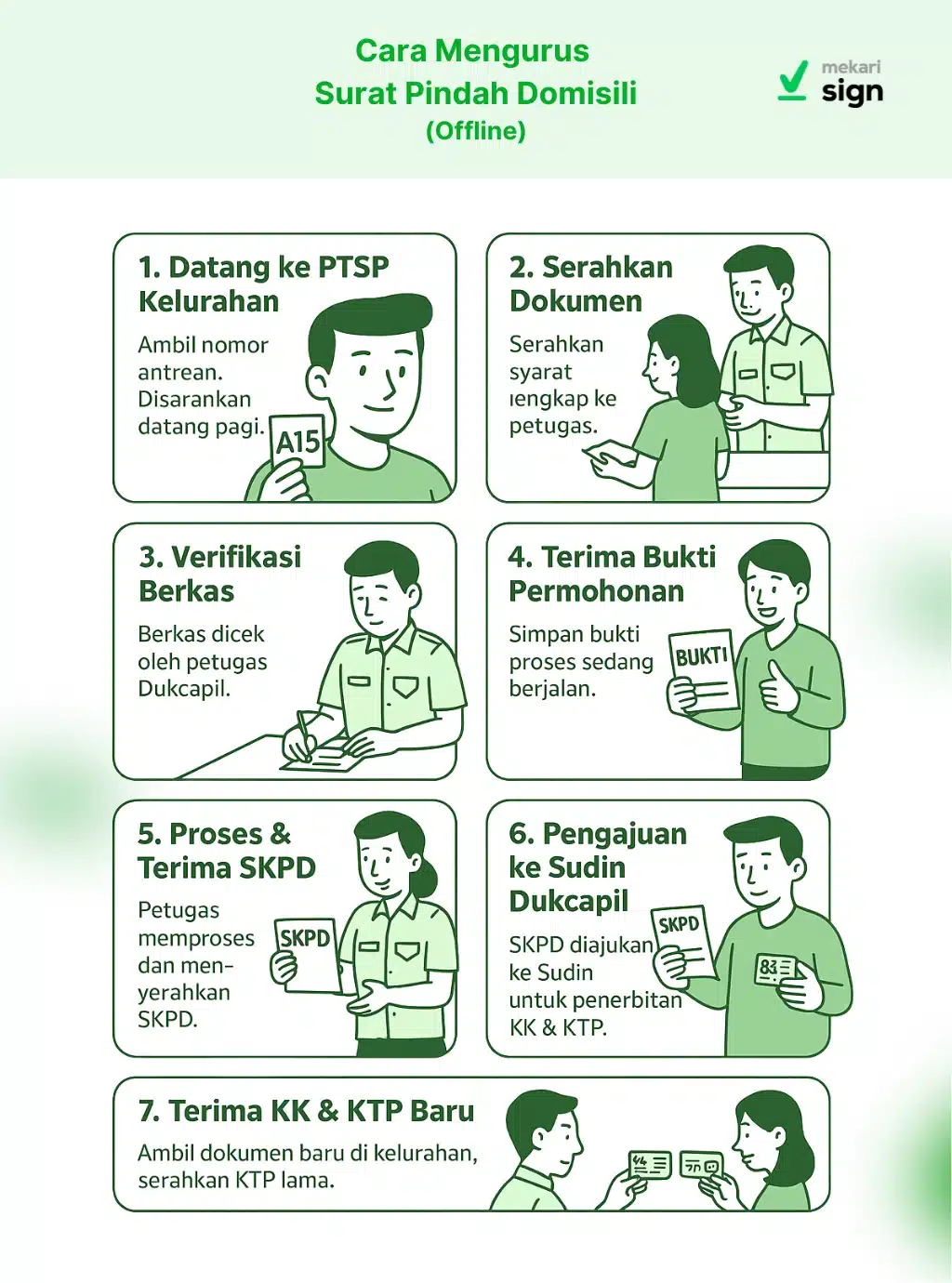 Cara Mengurus Surat Pindah Domisili Offline