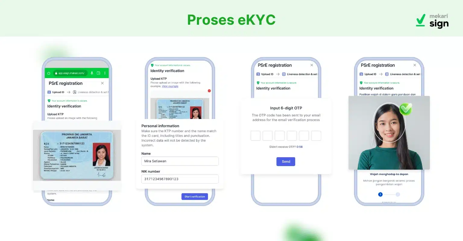 Infografis eKYC di Aplikasi Tanda Tangan
