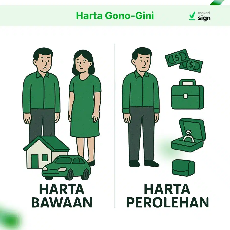 Harta Gono Gini