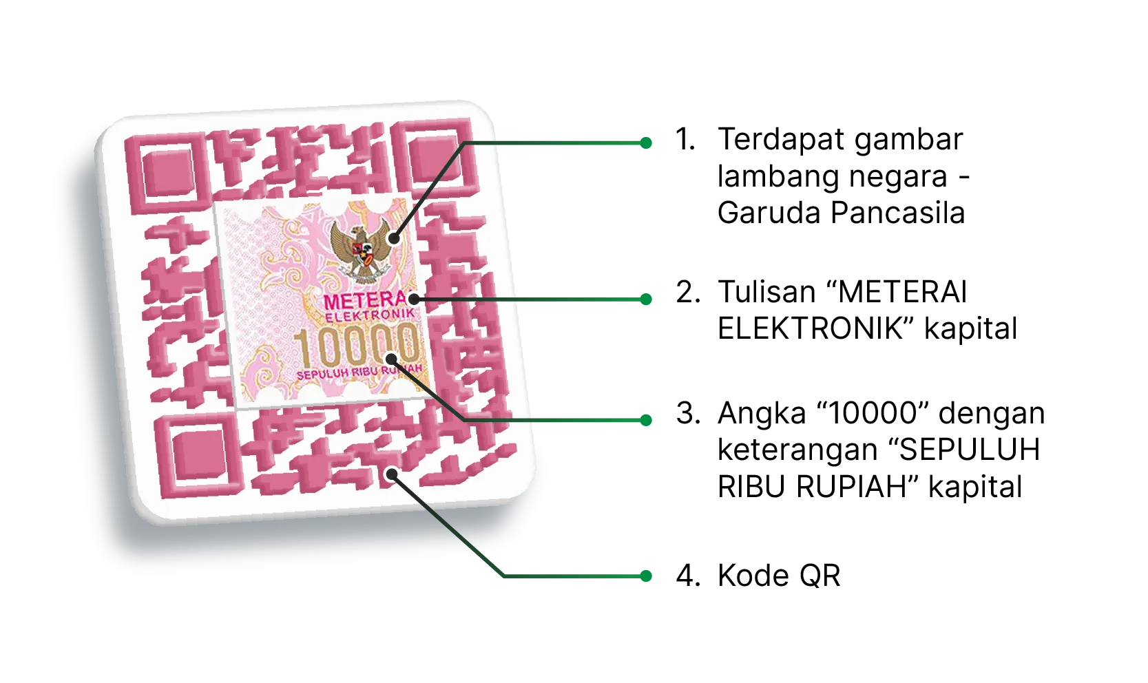 Bentuk serta ciri-ciri meterai elektronik asli berdasarkan Peraturan Menteri Keuangan No. 134 Tahun 2021