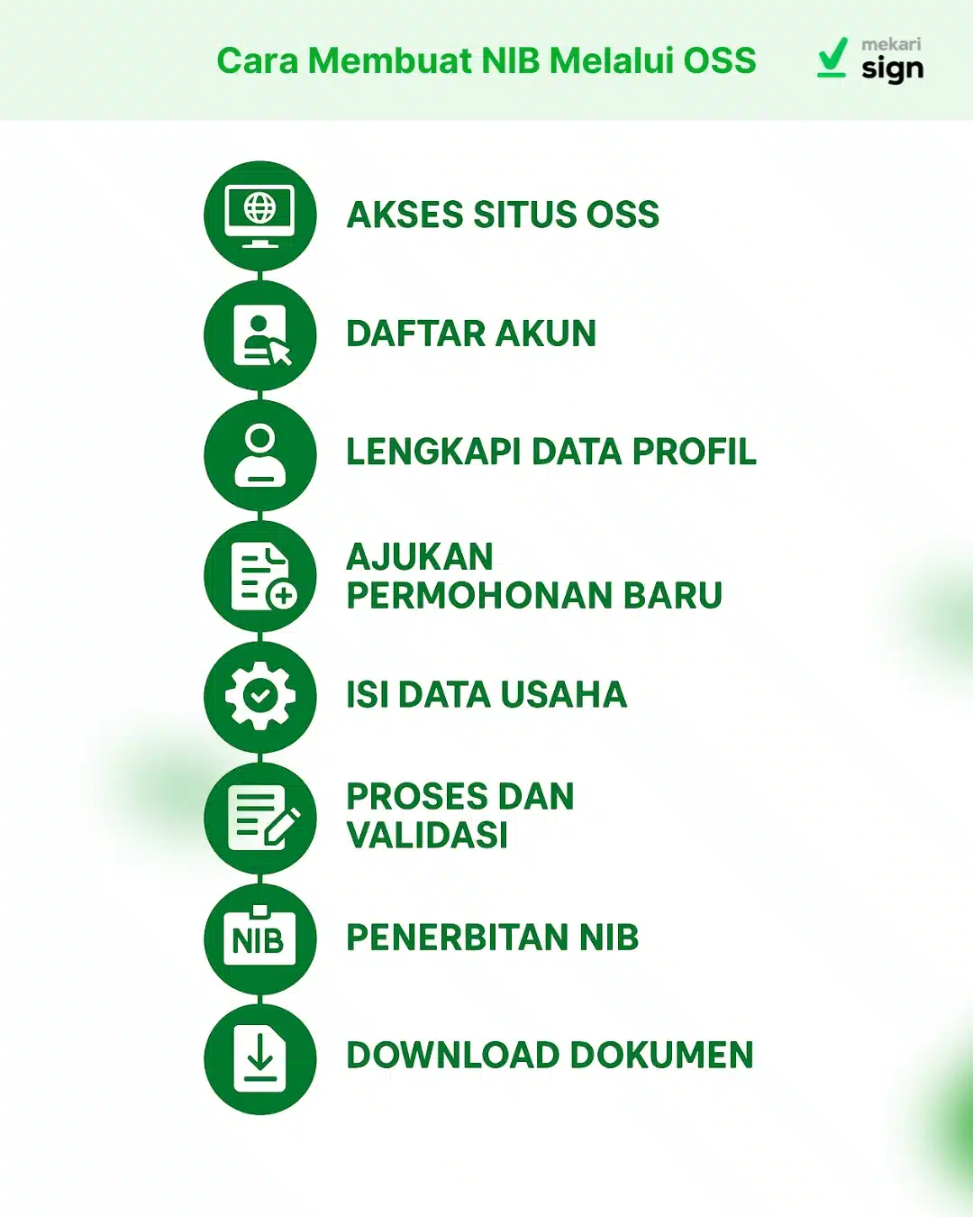 Cara Membuat NIB Melalui OSS
