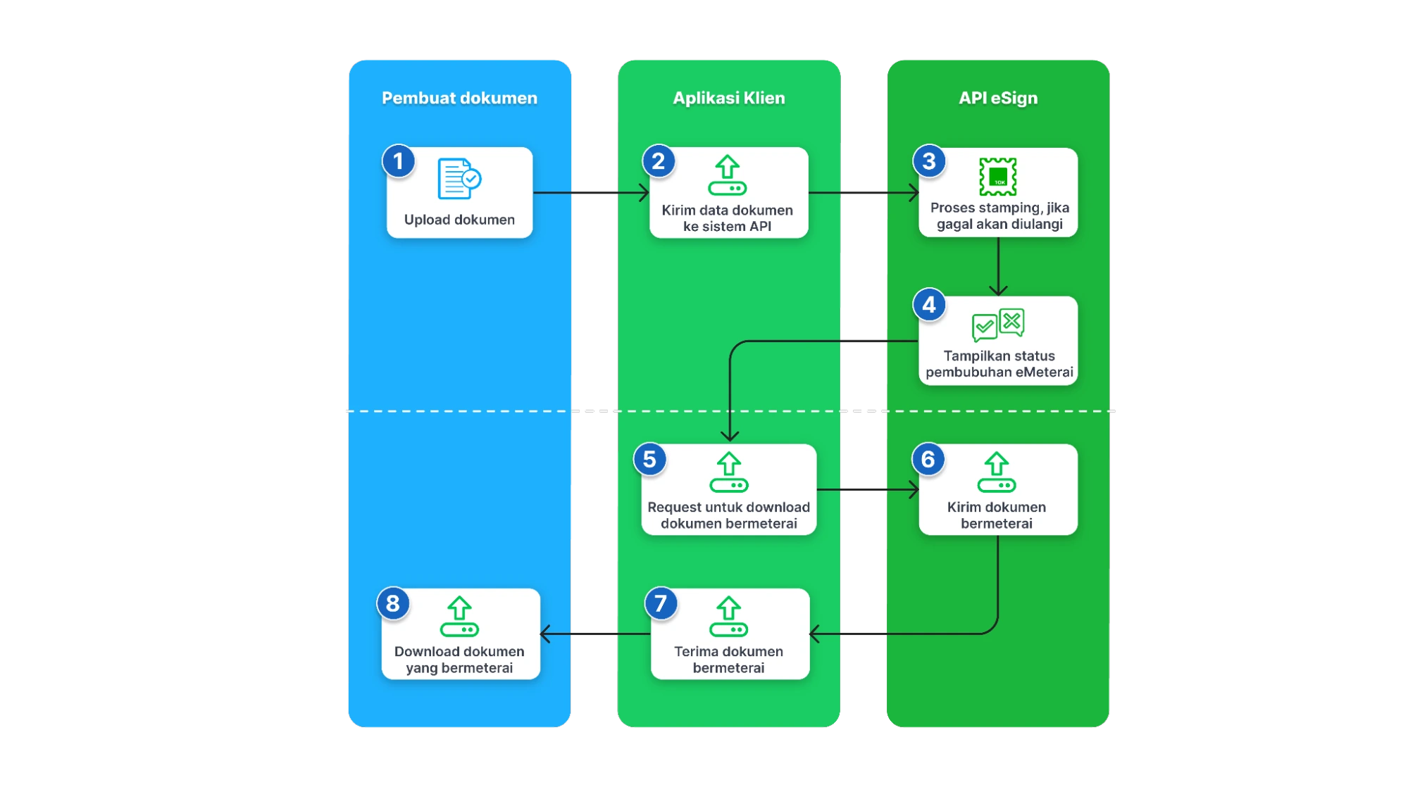 infografis cara kerja api emeterai Mekari Sign