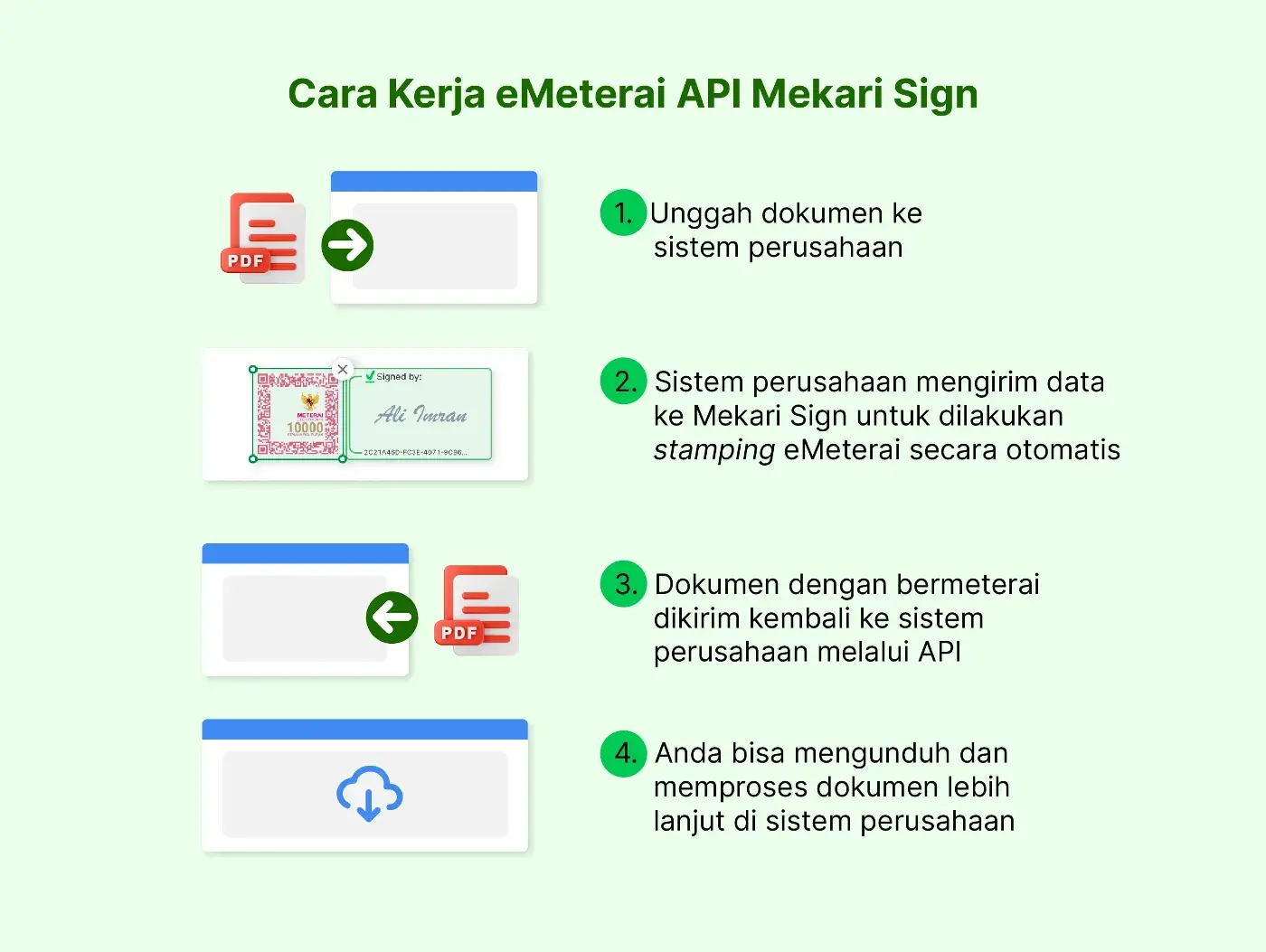 Cara Kerja eMeterai API Mekari Sign