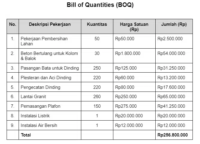 contoh BOQ secara umum