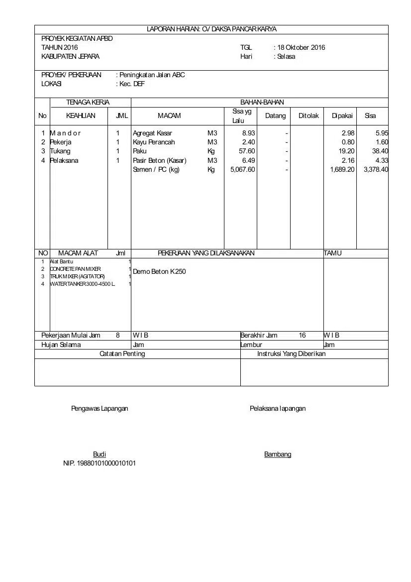 contoh laporan harian proyek peningkatan jalan