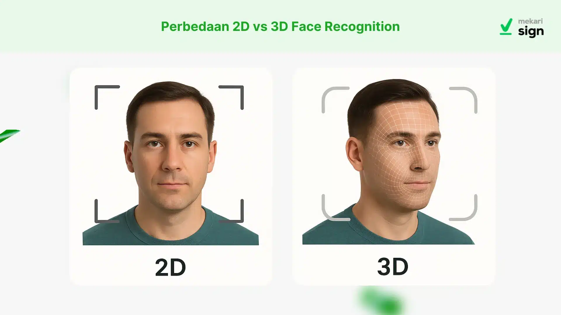 Gambar Perbandingan 2D Vs. Face Recognition Side by Side