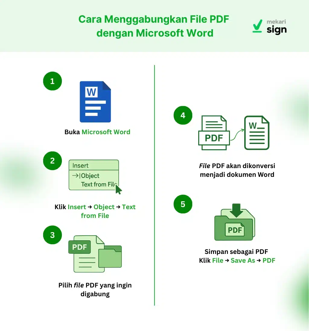 Infografis Cara Menggabungkan PDF dengan Microsoft Word