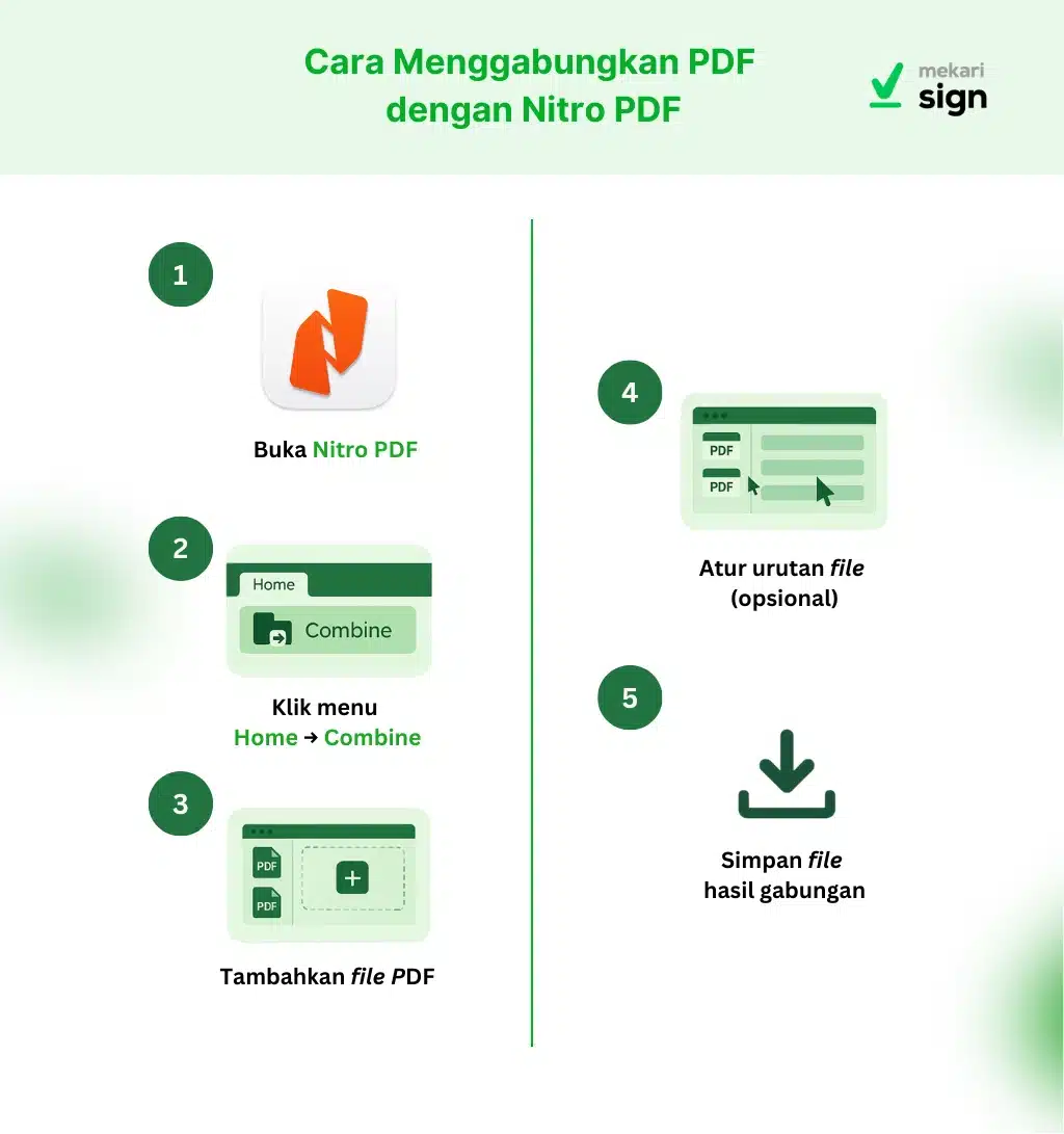 Infografis Cara Menggabungkan PDF dengan Nitro PDF