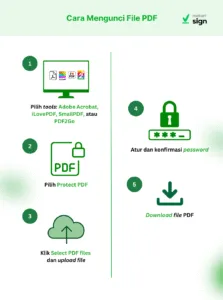 tahapan cara lock pdf dengan adobe, iLovePDF, smallpdf, atau pdf2go