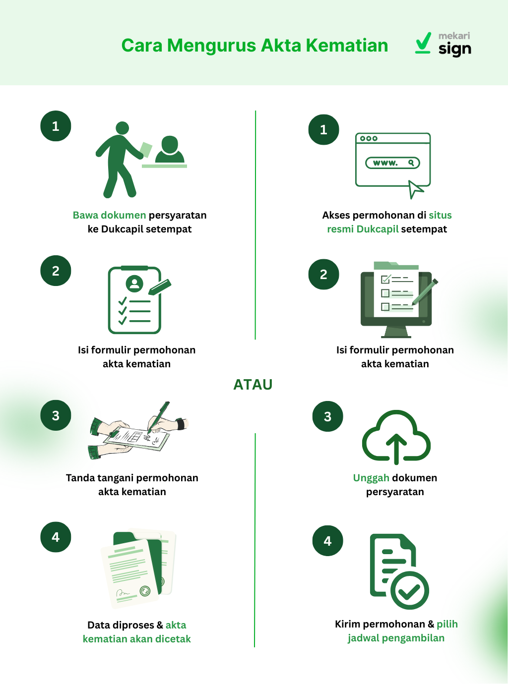 tutorial mengurus akta kematian offline & online via dukcapil